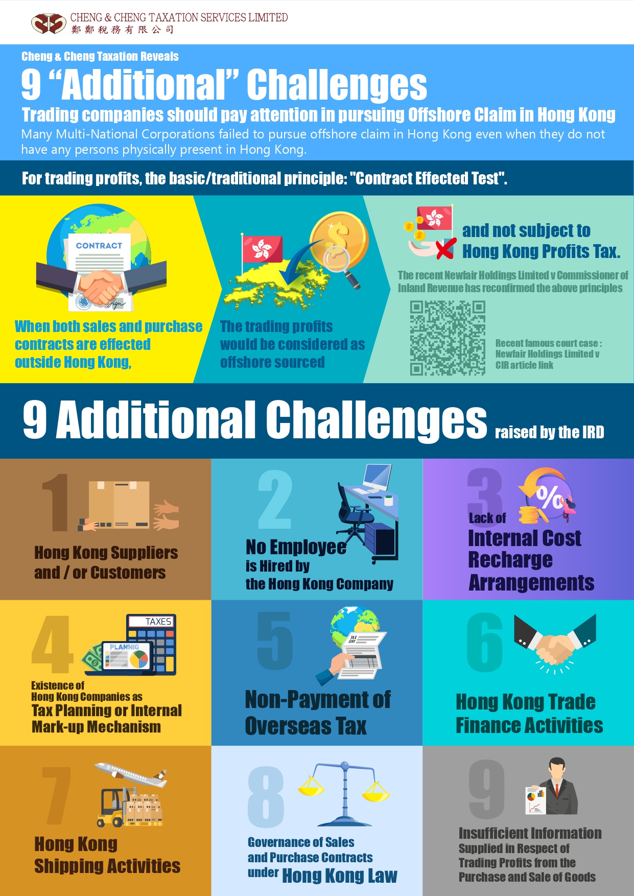 25.7Cheng & Cheng Taxation Reveals 9 “Additional” Challenges Trading companies should pay attention in pursuing Offshore Claim in Hong Kong_page-0001