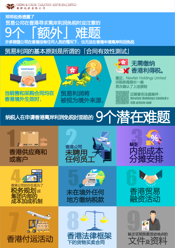 25.7Cheng Cheng Taxation Reveals 9 Additional Challenges Trading companies should pay attention in pursuing Offshore Claim in Hong Kong簡_page-0001-03 (002)